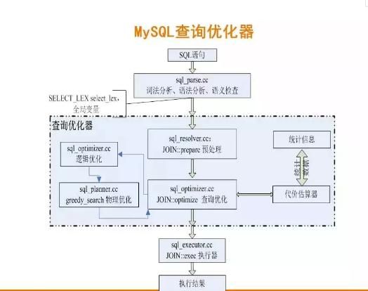 SQL:一种熟悉又陌生的编程语言,你了解他吗?