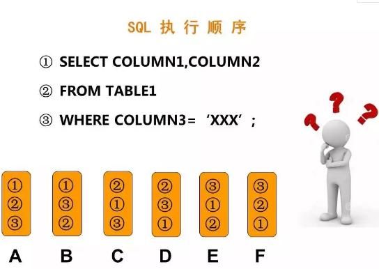 SQL:一种熟悉又陌生的编程语言,你了解他吗?