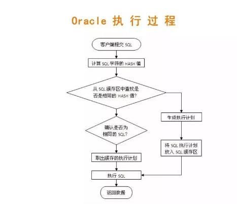 SQL:一种熟悉又陌生的编程语言,你了解他吗?