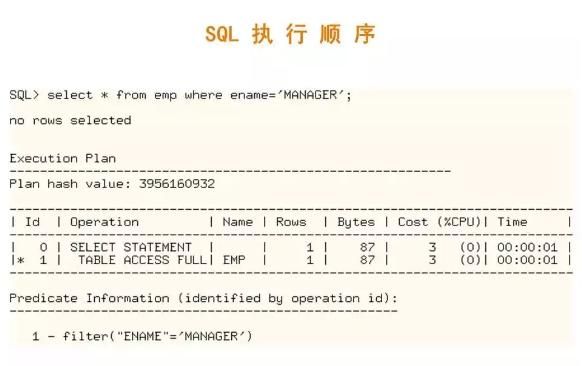 SQL：一种熟悉又陌生的编程语言，你了解他吗？