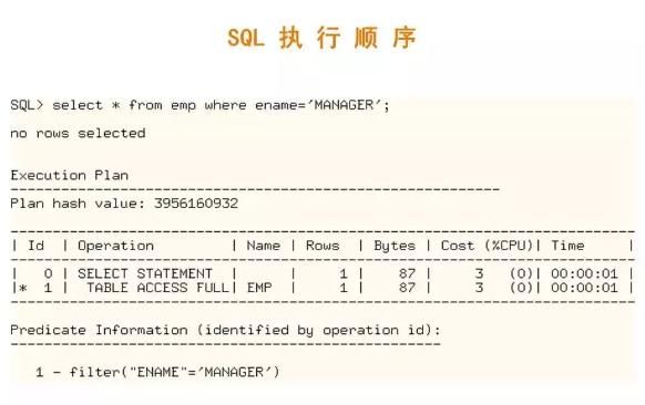 SQL:一种熟悉又陌生的编程语言,你了解他吗?