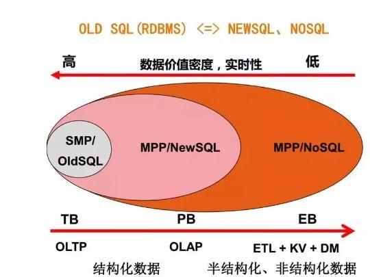 SQL:一种熟悉又陌生的编程语言,你了解他吗?