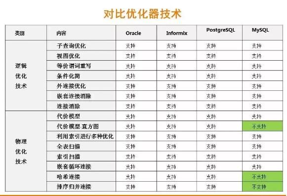 SQL:一种熟悉又陌生的编程语言,你了解他吗?