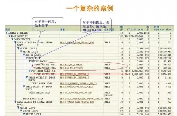 SQL:一种熟悉又陌生的编程语言,你了解他吗?