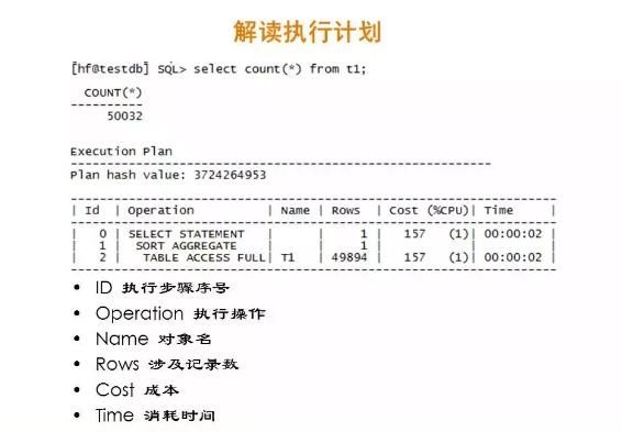 SQL:一种熟悉又陌生的编程语言,你了解他吗?