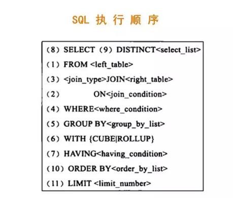 SQL:一种熟悉又陌生的编程语言,你了解他吗?